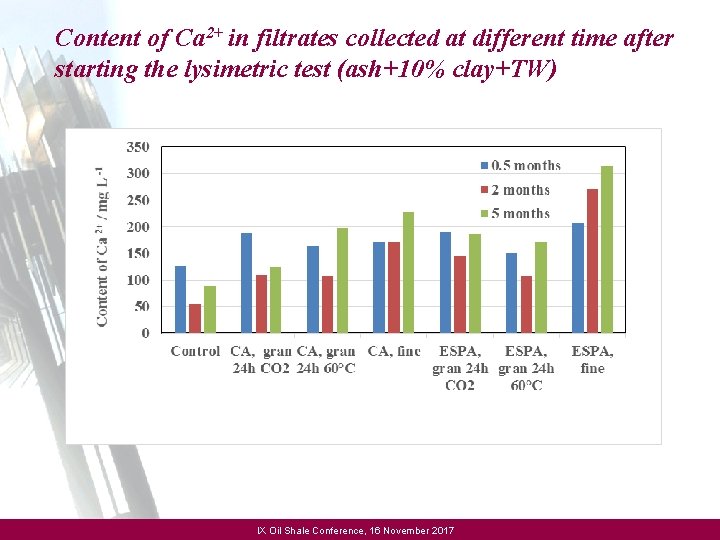 Content of Ca 2+ in filtrates collected at different time after starting the lysimetric