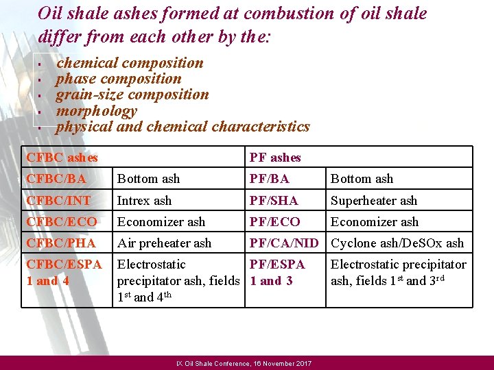 Oil shale ashes formed at combustion of oil shale differ from each other by