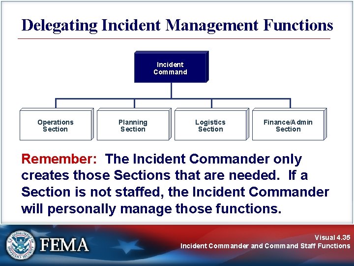 Delegating Incident Management Functions Incident Command Operations Section Planning Section Logistics Section Finance/Admin Section