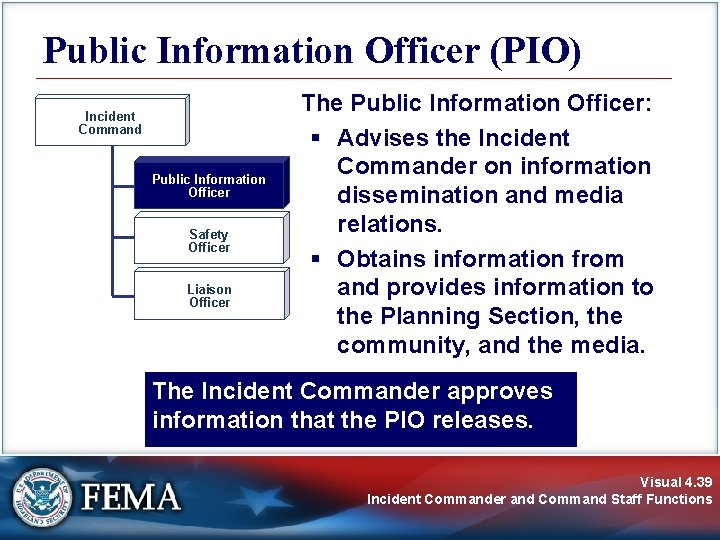 Public Information Officer (PIO) Incident Command Public Information Officer Safety Officer Liaison Officer The