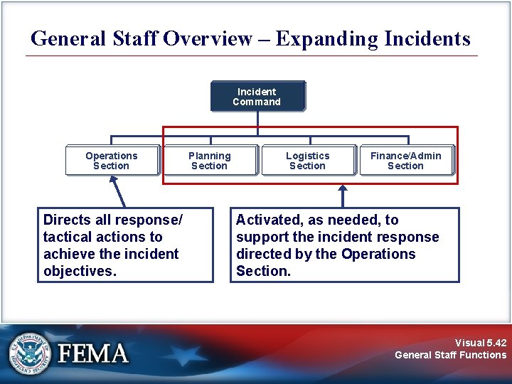 General Staff Overview – Expanding Incidents Incident Command Operations Section Directs all response/ tactical