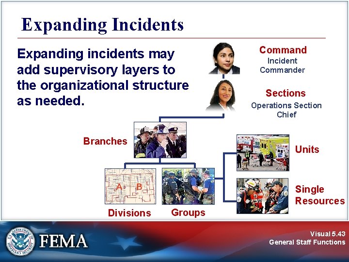 Expanding Incidents Expanding incidents may add supervisory layers to the organizational structure as needed.