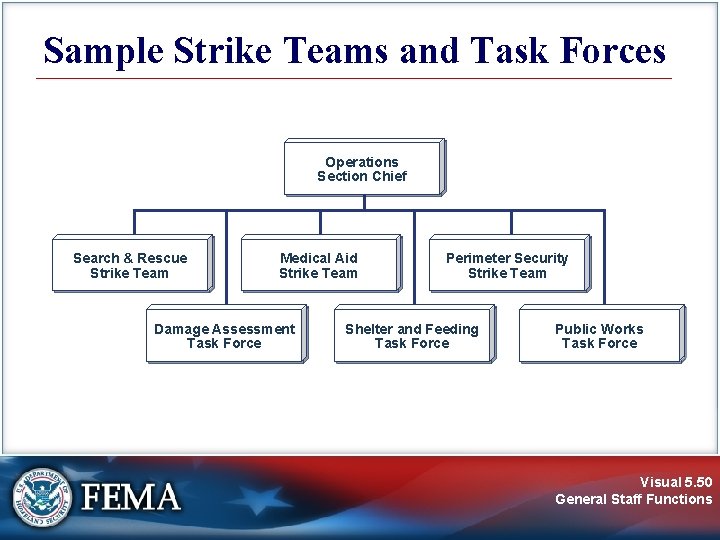 Sample Strike Teams and Task Forces Operations Section Chief Search & Rescue Strike Team