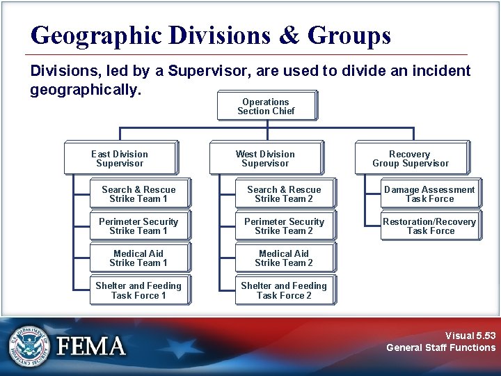 Geographic Divisions & Groups Divisions, led by a Supervisor, are used to divide an