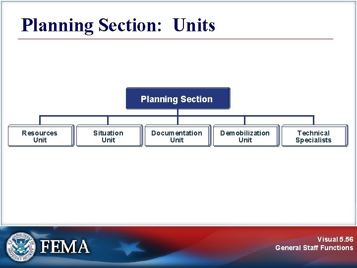 Planning Section: Units Planning Section Resources Unit Situation Unit Documentation Unit Demobilization Unit Technical