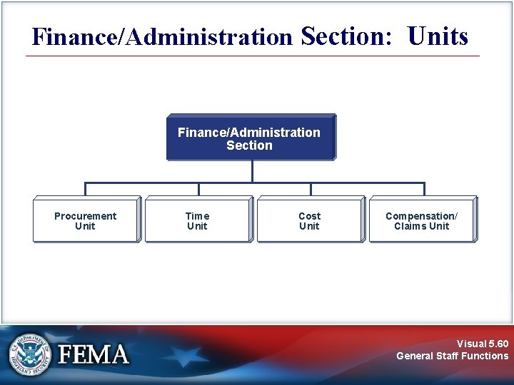 Finance/Administration Section: Units Finance/Administration Section Procurement Unit Time Unit Cost Unit Compensation/ Claims Unit