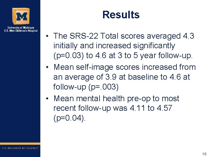 Results • The SRS-22 Total scores averaged 4. 3 initially and increased significantly (p=0.