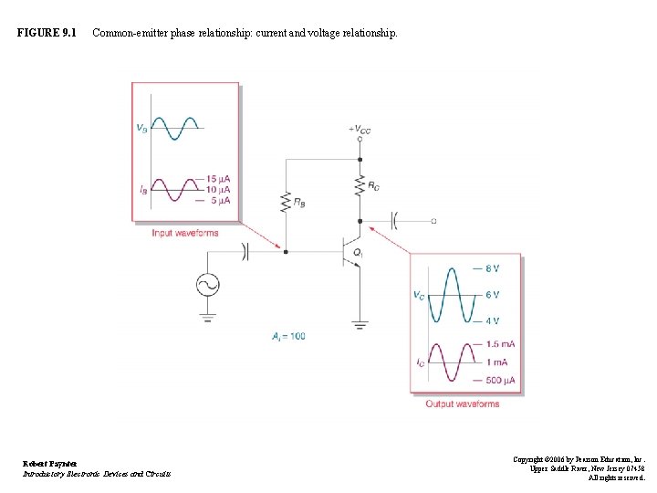 FIGURE 9. 1 Common-emitter phase relationship: current and voltage relationship. Robert Paynter Introductory Electronic FIGURE 9. 1 Common-emitter phase relationship: current and voltage relationship. Robert Paynter Introductory Electronic