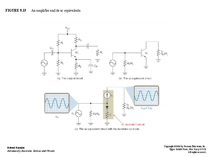 FIGURE 9. 15 An amplifier and its ac equivalents. Robert Paynter Introductory Electronic Devices FIGURE 9. 15 An amplifier and its ac equivalents. Robert Paynter Introductory Electronic Devices