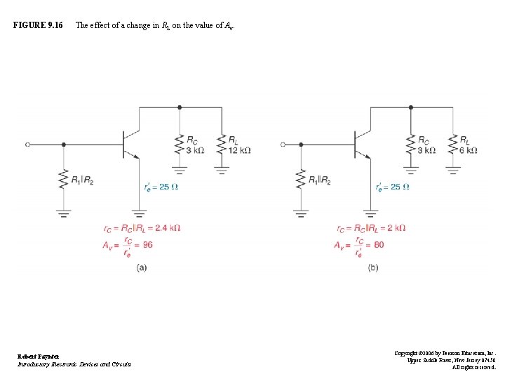 FIGURE 9. 16 The effect of a change in RL on the value of FIGURE 9. 16 The effect of a change in RL on the value of