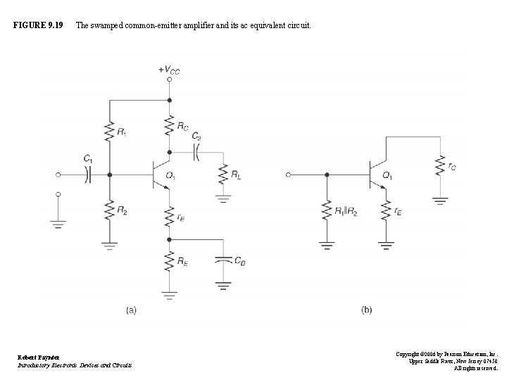 FIGURE 9. 19 The swamped common-emitter amplifier and its ac equivalent circuit. Robert Paynter FIGURE 9. 19 The swamped common-emitter amplifier and its ac equivalent circuit. Robert Paynter