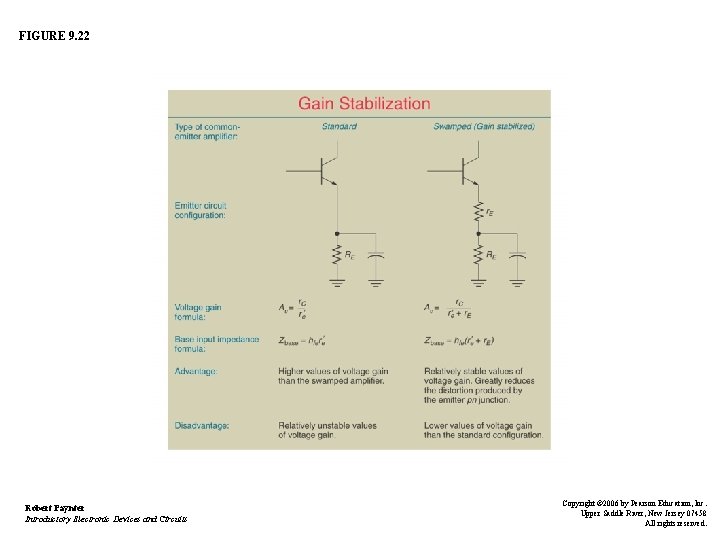 FIGURE 9. 22 Robert Paynter Introductory Electronic Devices and Circuits Copyright © 2006 by FIGURE 9. 22 Robert Paynter Introductory Electronic Devices and Circuits Copyright © 2006 by