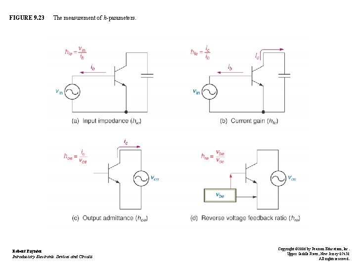 FIGURE 9. 23 The measurement of h-parameters. Robert Paynter Introductory Electronic Devices and Circuits FIGURE 9. 23 The measurement of h-parameters. Robert Paynter Introductory Electronic Devices and Circuits