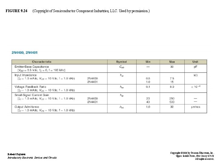 FIGURE 9. 24 (Copyright of Semiconductor Component Industries, LLC. Used by permission. ) Robert FIGURE 9. 24 (Copyright of Semiconductor Component Industries, LLC. Used by permission. ) Robert