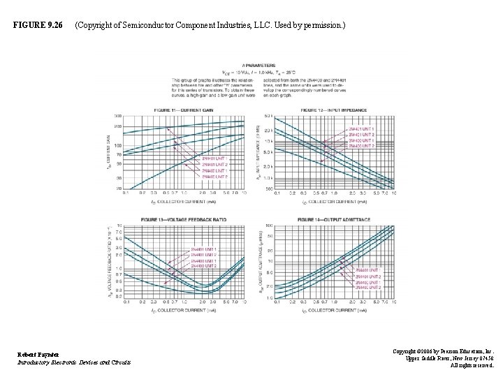 FIGURE 9. 26 (Copyright of Semiconductor Component Industries, LLC. Used by permission. ) Robert FIGURE 9. 26 (Copyright of Semiconductor Component Industries, LLC. Used by permission. ) Robert