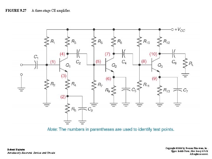 FIGURE 9. 27 A three-stage CE amplifier. Robert Paynter Introductory Electronic Devices and Circuits FIGURE 9. 27 A three-stage CE amplifier. Robert Paynter Introductory Electronic Devices and Circuits