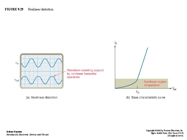 FIGURE 9. 29 Nonlinear distortion. Robert Paynter Introductory Electronic Devices and Circuits Copyright © FIGURE 9. 29 Nonlinear distortion. Robert Paynter Introductory Electronic Devices and Circuits Copyright ©