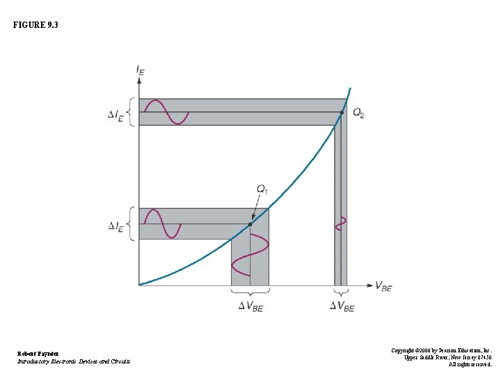 FIGURE 9. 3 Robert Paynter Introductory Electronic Devices and Circuits Copyright © 2006 by FIGURE 9. 3 Robert Paynter Introductory Electronic Devices and Circuits Copyright © 2006 by