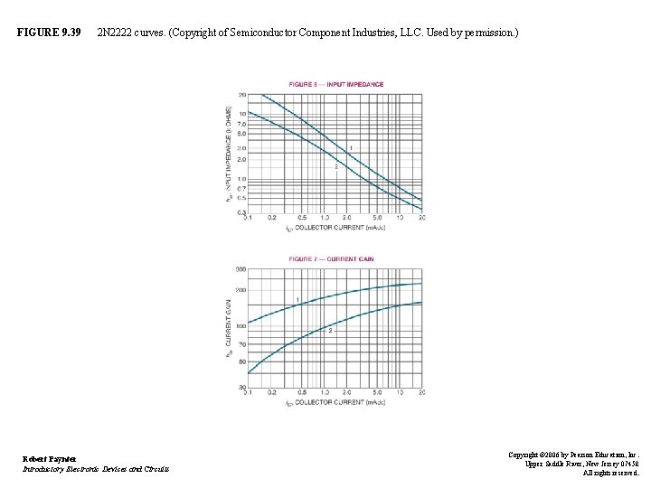 FIGURE 9. 39 2 N 2222 curves. (Copyright of Semiconductor Component Industries, LLC. Used FIGURE 9. 39 2 N 2222 curves. (Copyright of Semiconductor Component Industries, LLC. Used
