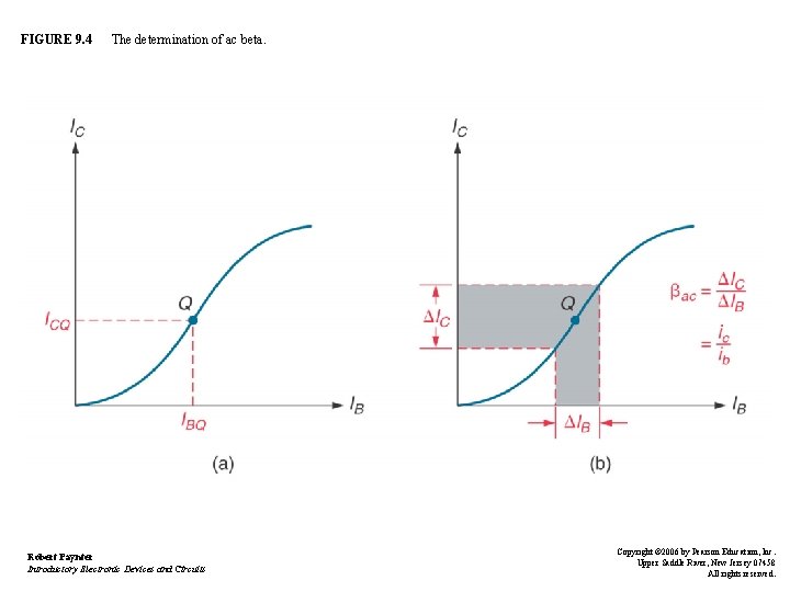 FIGURE 9. 4 The determination of ac beta. Robert Paynter Introductory Electronic Devices and FIGURE 9. 4 The determination of ac beta. Robert Paynter Introductory Electronic Devices and