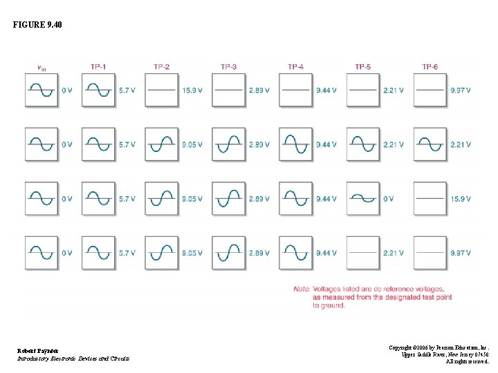 FIGURE 9. 40 Robert Paynter Introductory Electronic Devices and Circuits Copyright © 2006 by FIGURE 9. 40 Robert Paynter Introductory Electronic Devices and Circuits Copyright © 2006 by