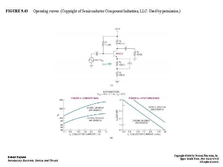 FIGURE 9. 43 Operating curves. (Copyright of Semiconductor Component Industries, LLC. Used by permission. FIGURE 9. 43 Operating curves. (Copyright of Semiconductor Component Industries, LLC. Used by permission.