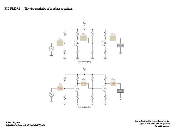 FIGURE 9. 6 The characteristics of coupling capacitors. Robert Paynter Introductory Electronic Devices and FIGURE 9. 6 The characteristics of coupling capacitors. Robert Paynter Introductory Electronic Devices and