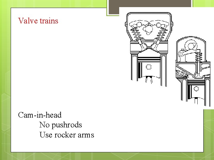 Valve trains Cam-in-head No pushrods Use rocker arms 