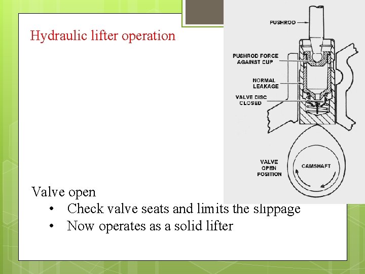 Hydraulic lifter operation Valve open • Check valve seats and limits the slippage •