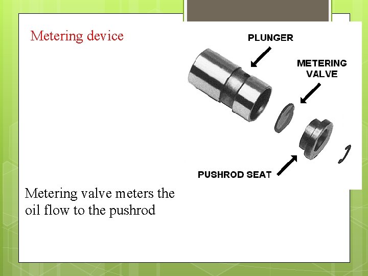 Metering device Metering valve meters the oil flow to the pushrod 