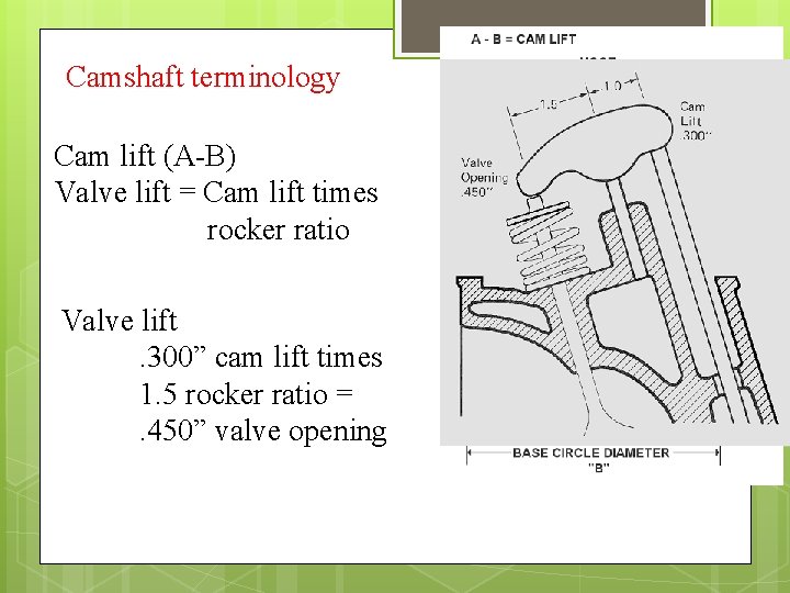 Camshaft terminology Cam lift (A-B) Valve lift = Cam lift times rocker ratio Valve