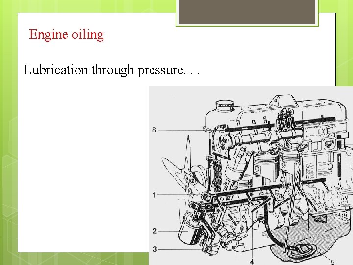 Engine oiling Lubrication through pressure. . . 