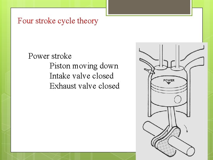 Four stroke cycle theory Power stroke Piston moving down Intake valve closed Exhaust valve