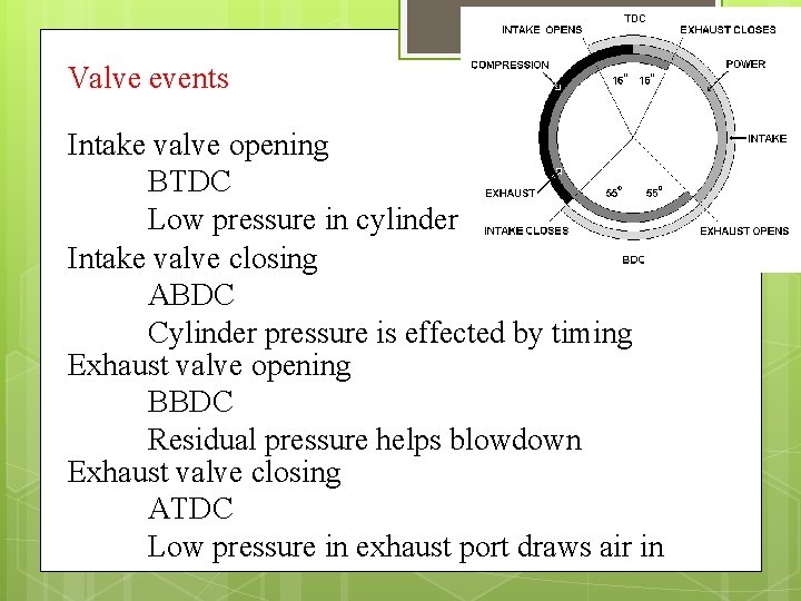 Valve events Intake valve opening BTDC Low pressure in cylinder Intake valve closing ABDC