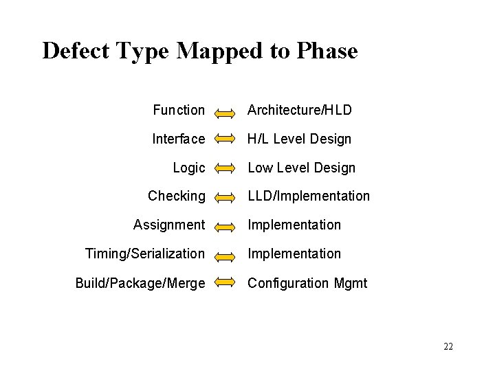 Software Defect Prevention Using Orthogonal Defect Classification TwinSPIN