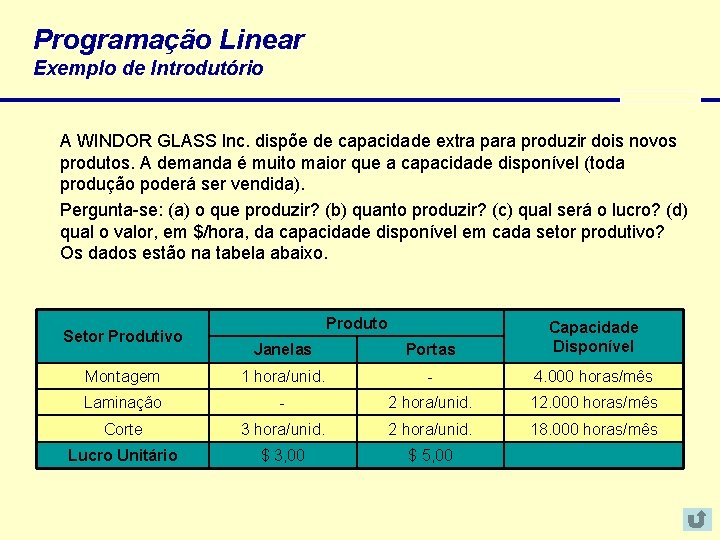 Programação Linear Exemplo de Introdutório A WINDOR GLASS Inc. dispõe de capacidade extra para