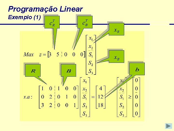 Programação Linear Exemplo (1) 