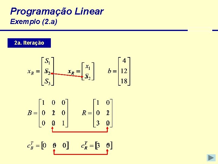 Programação Linear Exemplo (2. a) 2 a. Iteração 