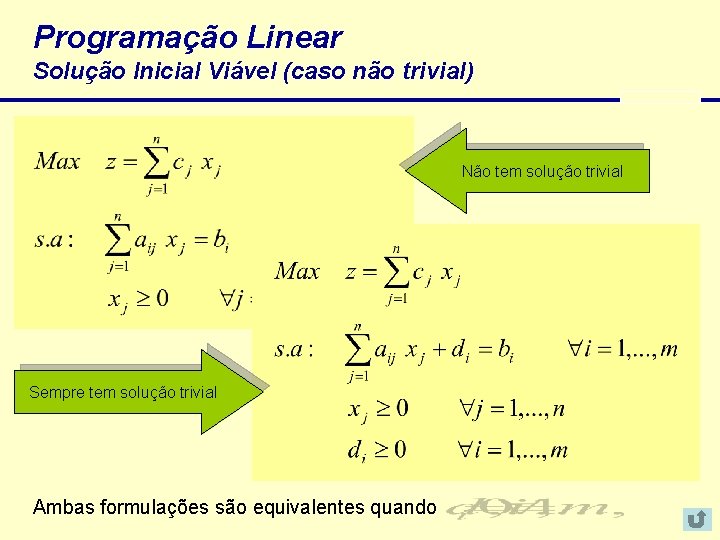 Programação Linear Solução Inicial Viável (caso não trivial) Não tem solução trivial Sempre tem