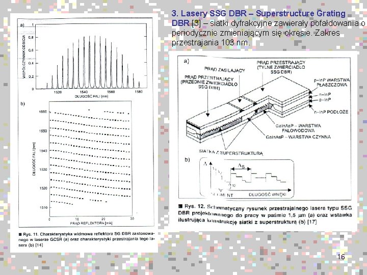 3. Lasery SSG DBR – Superstructure Grating DBR [3] – siatki dyfrakcyjne zawierały pofałdowania