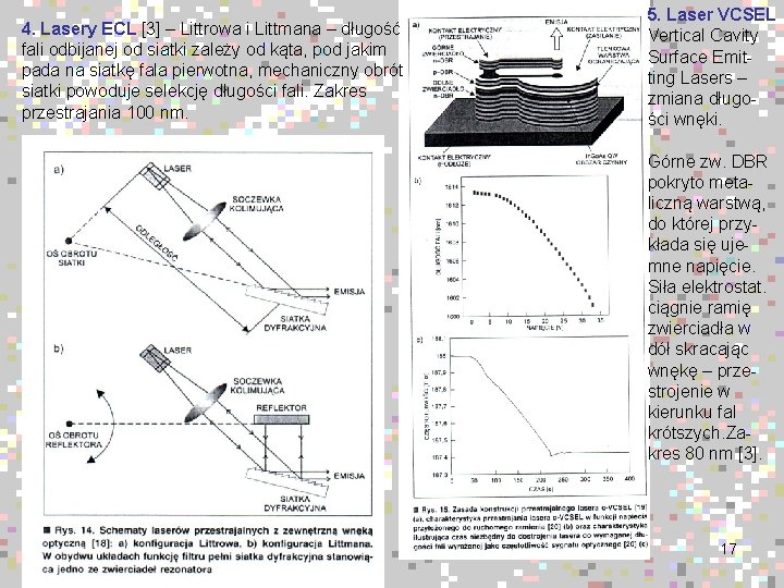 4. Lasery ECL [3] – Littrowa i Littmana – długość fali odbijanej od siatki