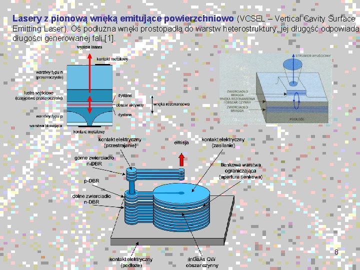 Lasery z pionową wnęką emitujące powierzchniowo (VCSEL – Vertical Cavity Surface Emitting Laser). Oś