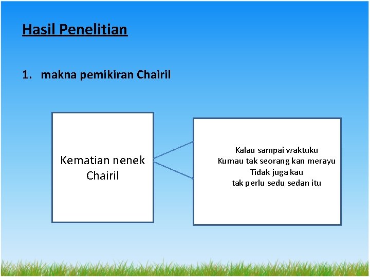 Hasil Penelitian 1. makna pemikiran Chairil Kematian nenek Chairil Kalau sampai waktuku Kumau tak