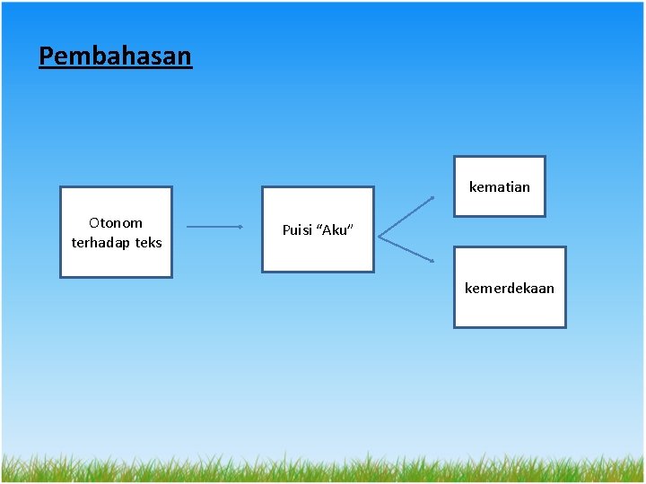 Pembahasan kematian Otonom terhadap teks Puisi “Aku” kemerdekaan 