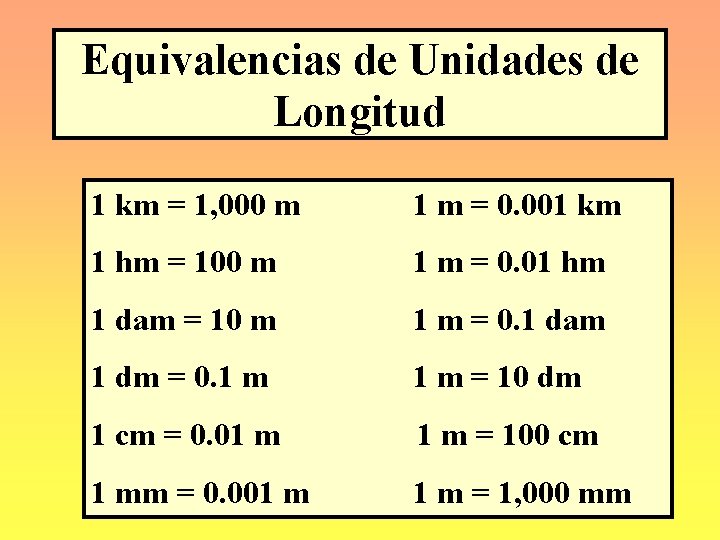 Equivalencias de Unidades de Longitud 1 km = 1, 000 m 1 m =