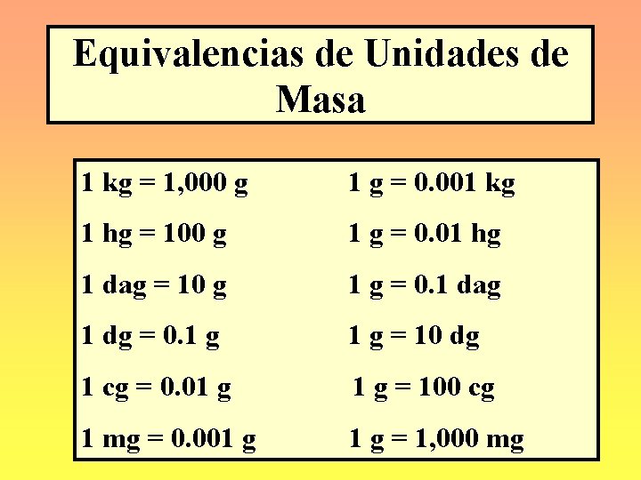 Equivalencias de Unidades de Masa 1 kg = 1, 000 g 1 g =