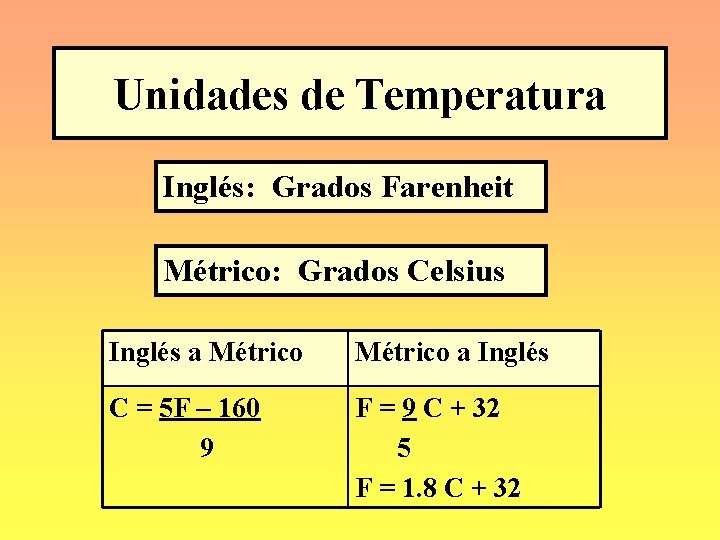 Unidades de Temperatura Inglés: Grados Farenheit Métrico: Grados Celsius Inglés a Métrico a Inglés