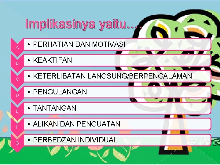 Implikasinya yaitu…. A • PERHATIAN DAN MOTIVASI B • KEAKTIFAN C • KETERLIBATAN LANGSUNG/BERPENGALAMAN