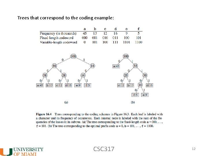 Trees that correspond to the coding example: CSC 317 12 