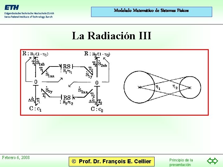 Modelado Matemático de Sistemas Físicos La Radiación III Febrero 6, 2008 © Prof. Dr.